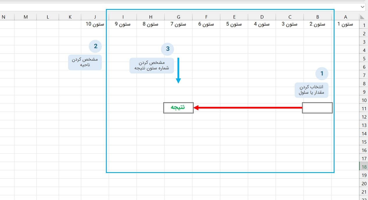آموزش تابع VLOOKUP در اکسل آموزش تابع VLOOKUP در اکسل