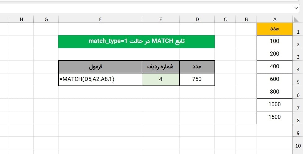 مثال 2 آموزش تابع MATCH در اکسل مثال 2 آموزش تابع MATCH در اکسل