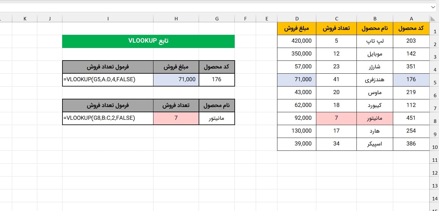 مثال تابع VLOOKUP در اکسل مثال تابع VLOOKUP در اکسل