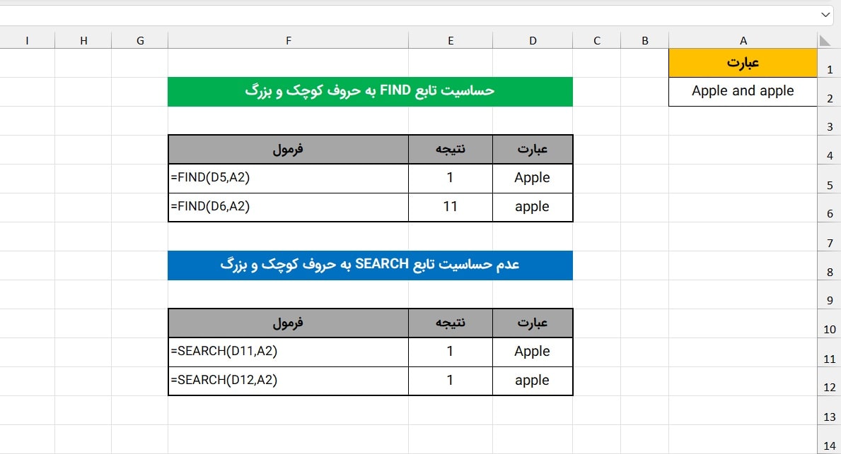 مثال تفاوت حساسیت تابع FIND به حروف کوچک و بزرگ