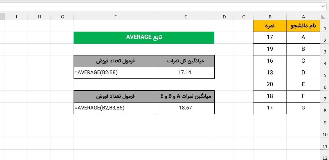 مثال تابع VLOOKUP در اکسل مثال تابع AVERAGE در اکسل